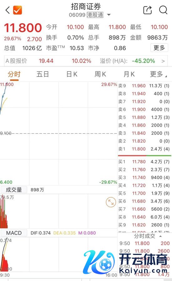 开云彩票(中国)官方网站富时中国A50指数期货涨幅抓续扩大至5%-开云彩票(中国)官方网站