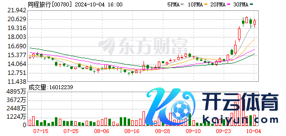 同程旅行：港澳旅游失掉更生 香港旅店预订热度高涨134%