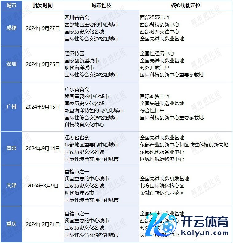 而已起首：字据国务院批复信息整理