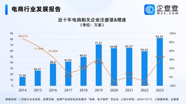 史上最长双十一敲锣开市 本年电商企业已注册超55万家