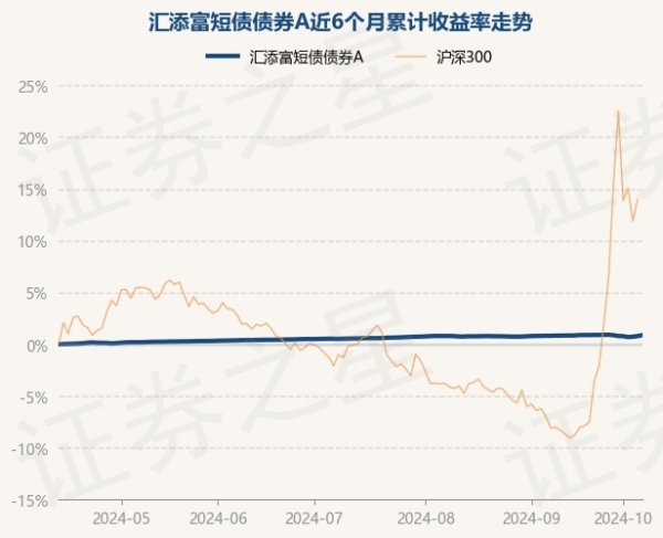 半岛彩票近1年飞腾2.45%-开云彩票(中国)官方网站