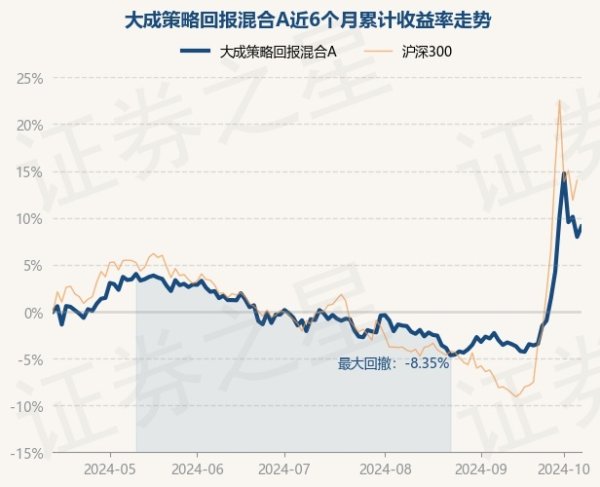 开彩彩票网字据最新一期基金季报知道-开云彩票(中国)官方网站