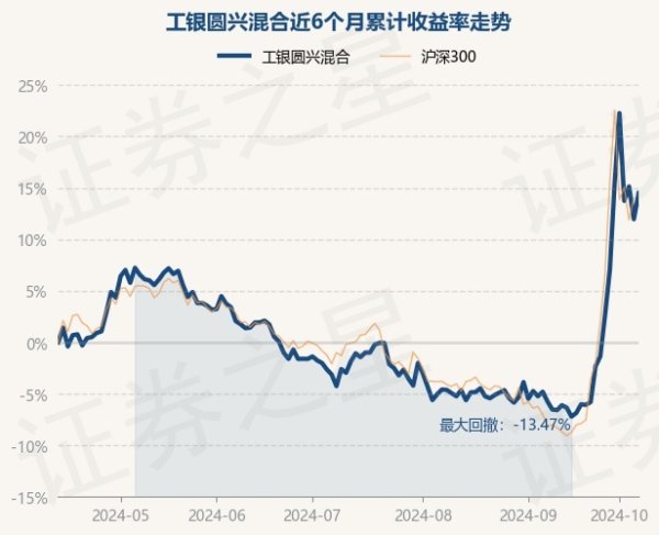 开云彩票(中国)官方网站开云彩票累计净值为1.1634元-开云彩票(中国)官方网站