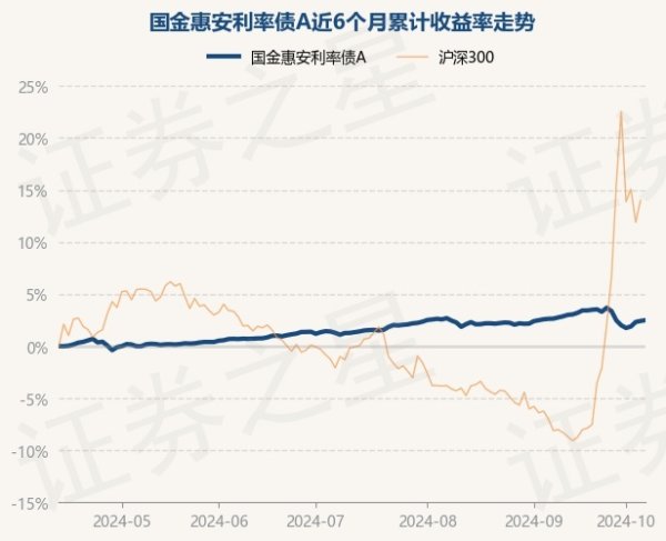 彩票游戏app平台历史数据显露该基金近1个月着落0.69%-开云彩票(中国)官方网站