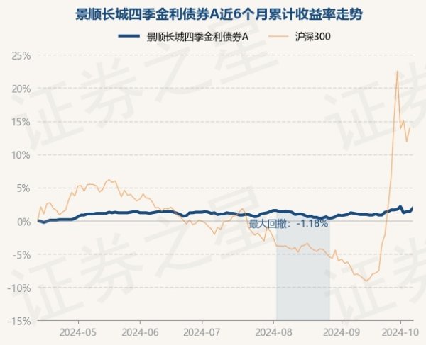 开云彩票(中国)官方网站开云彩票历史数据披露该基金近1个月飞腾1.02%-开云彩票(中国)官方网站